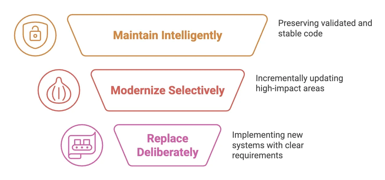 Mainframe understanding beats replacement