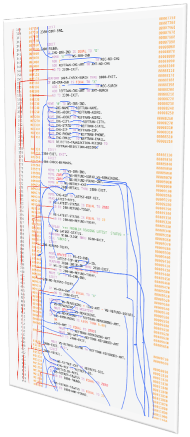COBOL Dependency Graph showing complex code relationships